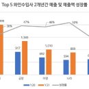 아영에프비씨신세계 이미지