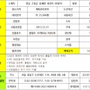주식회사부동산중개법인현 이미지