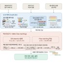 SMOLVLA의 구조 이미지