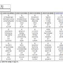 주식회사 은총 티스토리