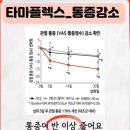 초고령사회, 약국의 역활을 고민합니다 휴베이스 통합...통증부터 관절까지」 후기 대구북구해오름약국