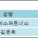 더블에스테크놀로지 전자신문