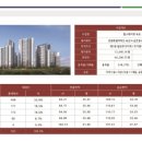 권진식공인중개사사무소 이미지