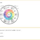 원실용음악학원 이미지