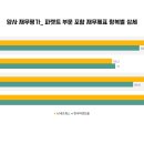 로지스올렌탈