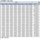 코웨이금화 네이버블로그