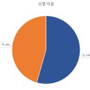 수원원일중학교 이미지