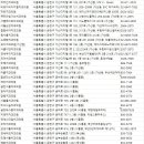 최양서치과의원 | 금천구치과