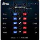 평점시스템 이미지