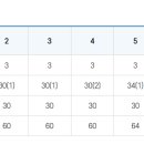 제주대학교교육대학 부설초등학교 이미지