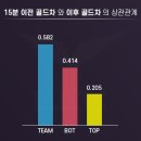 더바텀