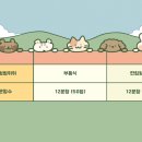 필에듀학원