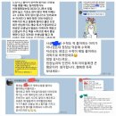 말하는영어생각하는수학