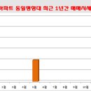 엔에이치농협캐피탈주식회사