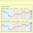 [2012년 4월 10일 화] 모닝증시 매일체크 (미증시 마감 시황 / 전일증시 마감 시황 / 특징종목 / 시장추세판단) 이미지