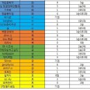 몽키타운 PC방 이미지