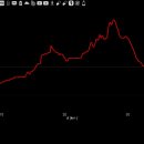 동천수변생태공원 이미지