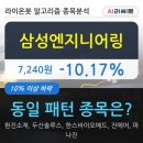 전일엔지니어링 이미지