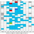 1170회 해외로또 당첨번호 완료 이미지