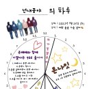 꿍야