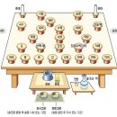 한가위 유래, 한글 축문, 제상차림, 제법 이미지