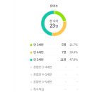 서울내발산초등학교병설유치원 이미지