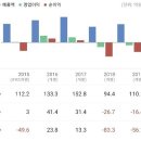 "뽀로로", 3D 애니메이션 전문 기업 오콘(OCON) 이미지