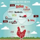 자담치킨 광주쌍촌점 이미지