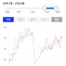 GS25 관악드림타운점 | '수지신정주공9단지'Vs'관악드림타운' 단지 비교 (모의투자)