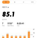 유튜버 뻔더 러닝 크림 추천, 운동 후 관리