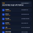 (주)와이씨랩