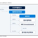 엠케이 전자 리포트 변화 정리와 체크