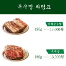 목구멍고양