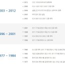 (주)은성산업 이미지