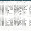 농업회사법인 주식회사 주원산오리 | 진천공장