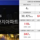 우방한신공인중개사사무소 이미지