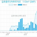 이마트에브리데이 풍무2점