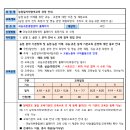 박성현농장 | [고용노동부 구직활동 인정/귀농귀촌교육] 2023년 1기 농업일자리탐색(4일과정) 경남