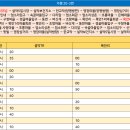 상촌1리 마을회관 이미지