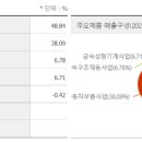 HSD엔진(주) 네이버블로그
