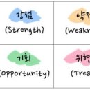 사주명리학과 생활역학 이미지