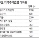 조합 부동산 컨설팅 이미지
