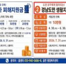 동창원농협하나로마트 반송점 | 오늘마감! 경남도민 생활지원금 신청 사이트(경남도민 생활지원금 kr) 신청방법 사용처 조회
