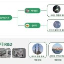 주식회사 그린다 이미지