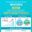 케어트립