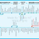 서광스포츠센타 이미지