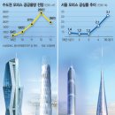 마천루 파이낸셜뉴스