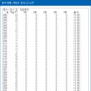 예상35수 (필터) 100개! 이미지