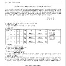 소로3-55 네이버블로그