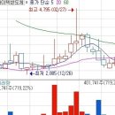 아이텍반도체 갤럭시 3 출시 앞두고 세력 지대로 들어온넘. 이미지